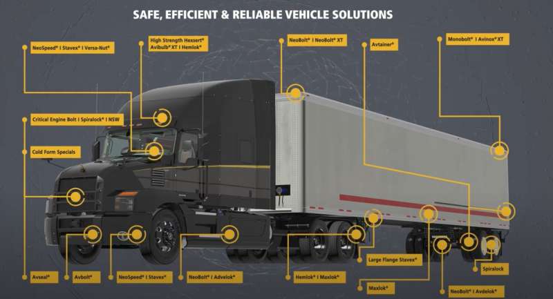 Ground Transportation | Truck and Trailer Fastening Solutions